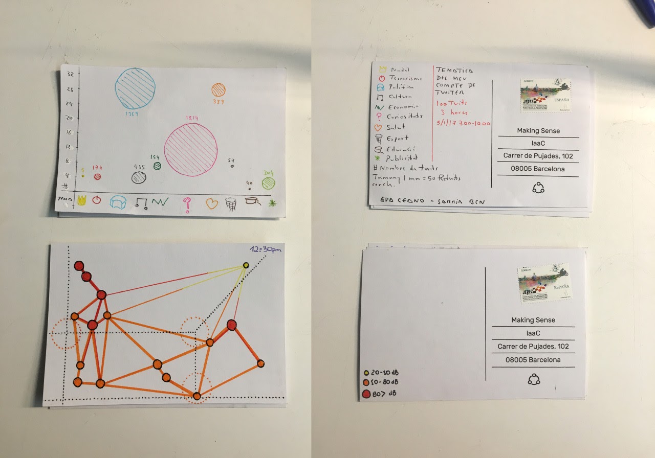 Four hand-drawn data visualisations. The first is three circles in a graph with numeric x and y axes. The second is the back of a postcard, showing a list of different symbols (such as hearts or question marks) with labels such as "export. The third is a series of circles connected by straight lines. The fourth is the back of another postcard, with small coloured-in circles saying 20-50dB, 50-80dB and 80> dB. The postcards have addresses in Barcelona typed on them.