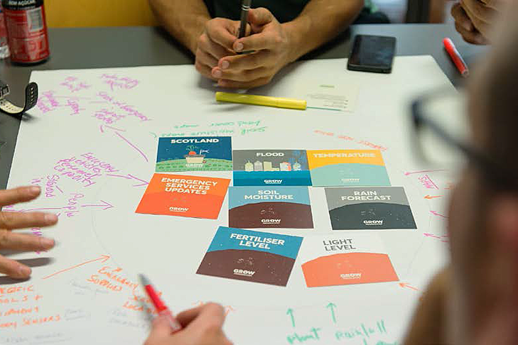 A zoom-in on a very large sheet of paper and the hands of a small group of people around it, holding colouring pens. The paper is marked with arrows and short sentences or single words relating to citizen science. There are also several small leaflets, e.g. on "Soil Moisture", "Rain Forecast", "Fertiliser Level", etc. 