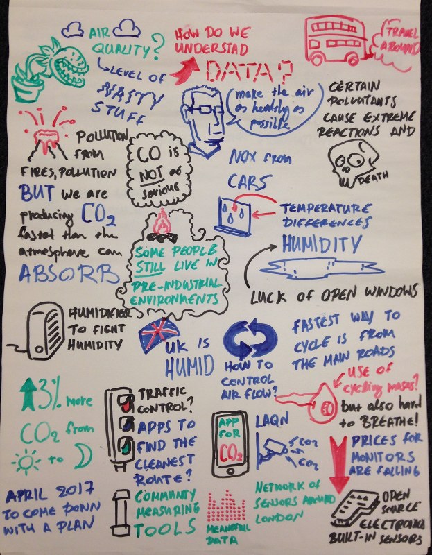 A large piece of paper containing a lot of handwriting from different people in an air quality workshop. There are lighthearted phrases such as "NASTY STUFF" and other notes such as "How do we understand DATA?", "CO is NOT as serious", "Some people still live in pre-industrial environments" and a few diagrams with skulls, arrows, and labels such as "NOx from cars", "temperature decreases", "humidity". In short, there is a mixture of jargon and more jokey everyday language.