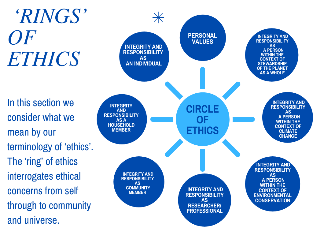 Rings of ethics diagram