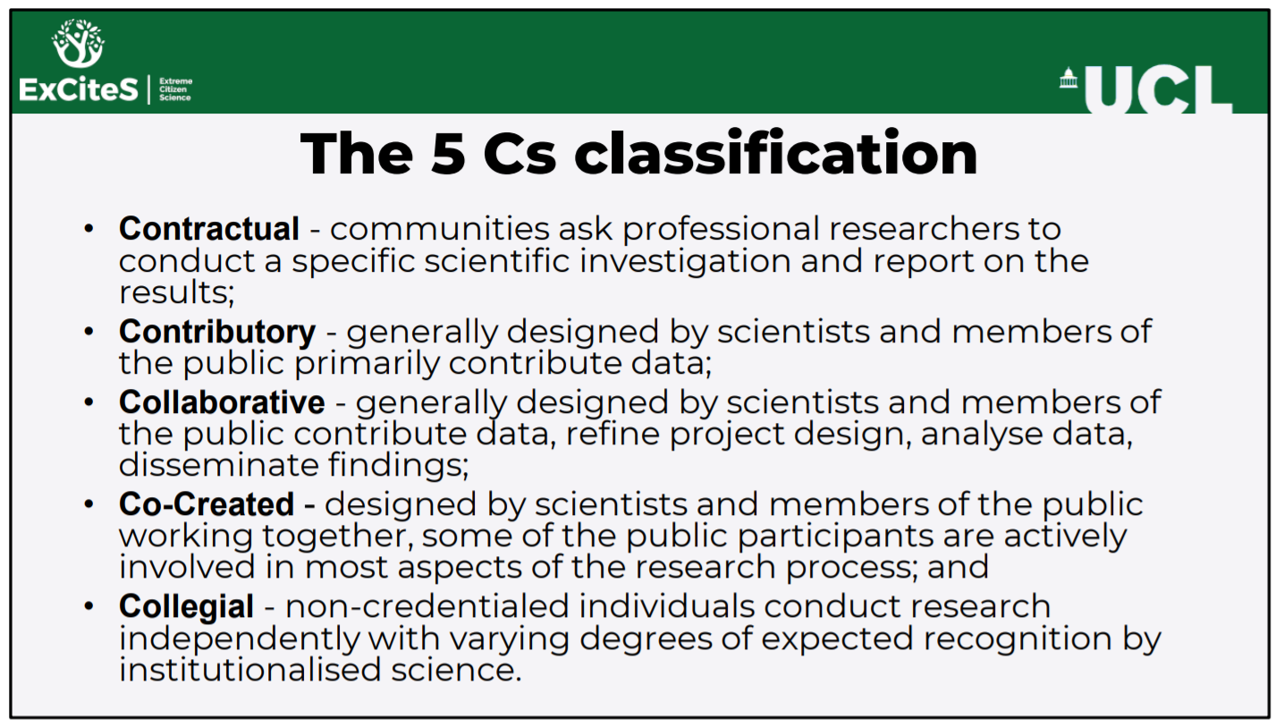 A Powerpoint slide explaining the "5Cs" - • Contractual - communities ask professional researchers to conduct a specific scientific investigation and report on the results;  • Contributory - generally designed by scientists and members of the public primarily contribute data;  • Collaborative - generally designed by scientists and members of the public contribute data, refine project design, analyse data, disseminate findings;  • Co-Created - designed by scientists and members of the public working together, some of the public participants are actively involved in most aspects of the research process; and  • Collegial - non-credentialed individuals conduct research independently with varying degrees of expected recognition by institutionalised science.