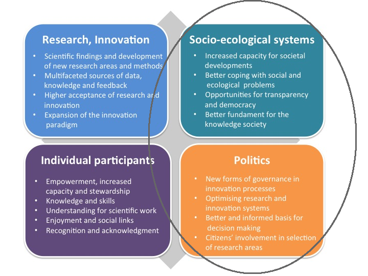 Potential benefits for socio-ecological systems and policy