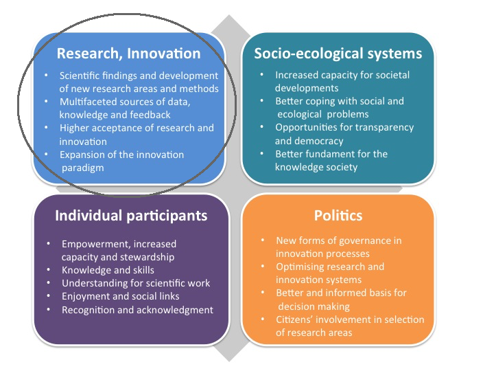 Potential benefits for research and innovation